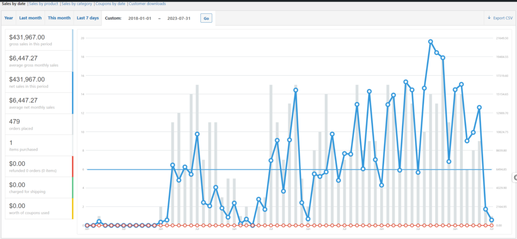 UAE case study marketing seo services screenshot